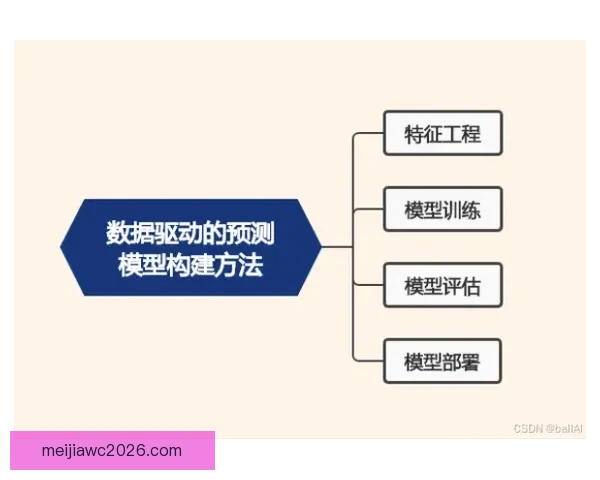 世界杯竞猜技巧全解析 如何通过数据分析提高预测准确率