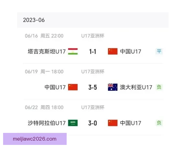 U16国少三战全败仅得零分丢六球排名垫底无缘前六