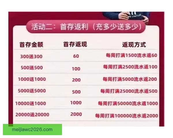 世界杯竞猜首存优惠活动开启 超值奖励等你来拿