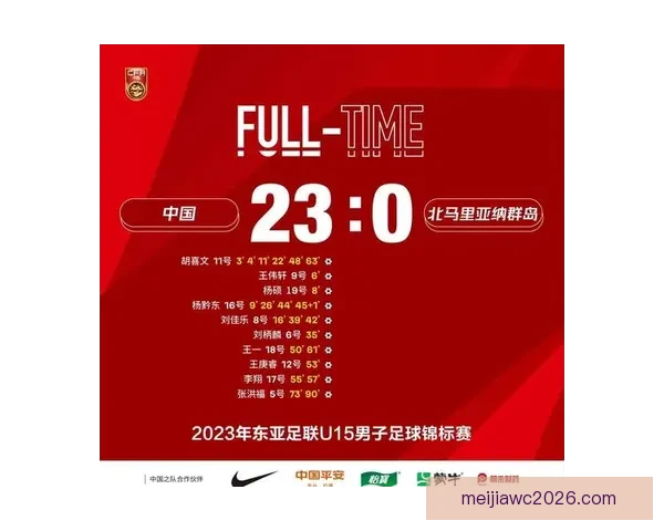U16国少三战全败仅得零分丢六球排名垫底无缘前六
