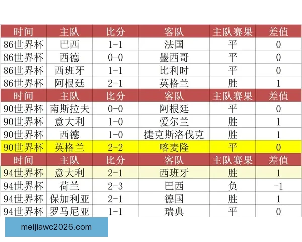 世界杯竞猜策略深度分析：精准预测各队表现与赛果的关键因素