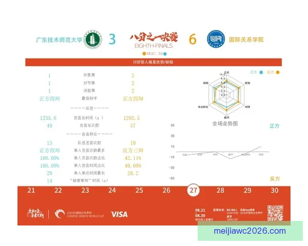世界杯竞猜策略深度分析：精准预测各队表现与赛果的关键因素