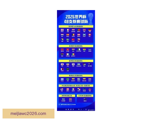2026年世界杯赛事精彩预告全球各大球队激烈角逐揭开全新篇章